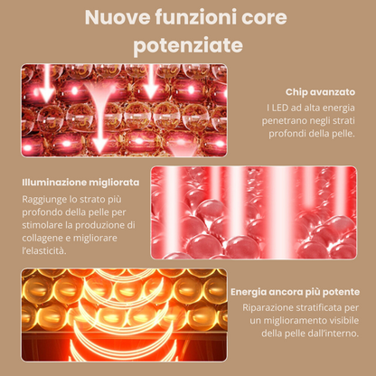 DermiGlow - Maschera LED per il viso